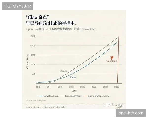 联盟测试新一代智能裁判辅助系统，或将用于下赛季发展联盟